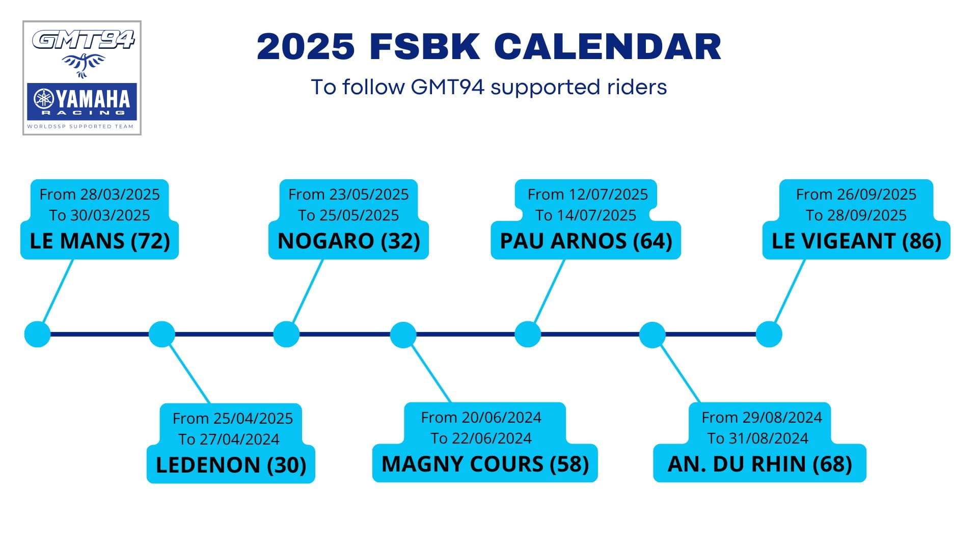 The 2025 fsbk calendar for supported riders